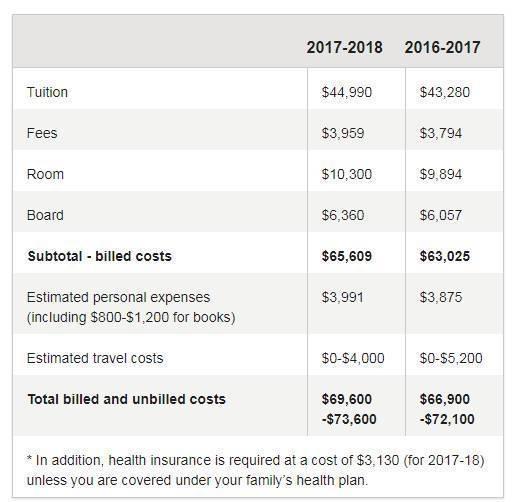 美国大学学费有多贵?有网站250万名学生"求包养"