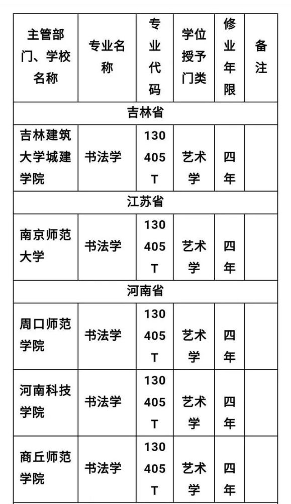 书法|定了！2020年招收书法专业院校最新名录！