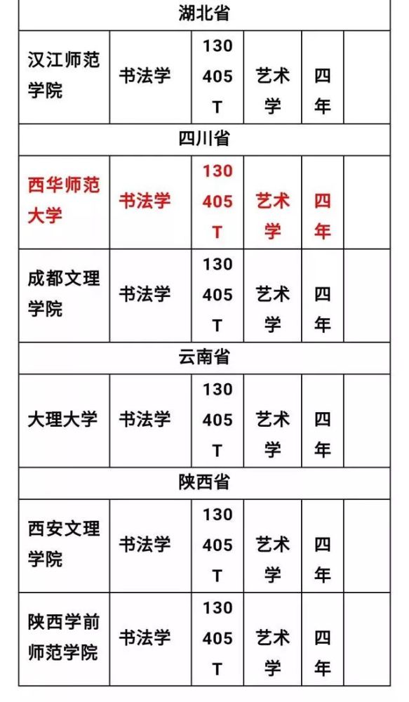 书法|定了！2020年招收书法专业院校最新名录！