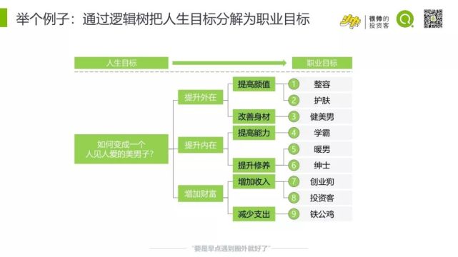 职场精英是如何做职业生涯规划的 精英 人生目标 肖璟 麦肯锡