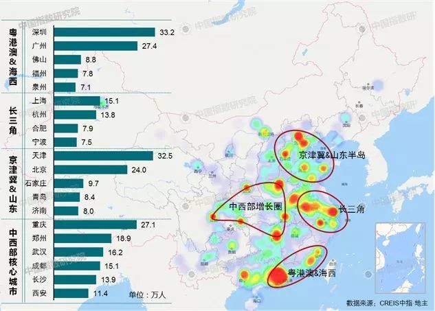 中国人口迁移新趋势：“3+6”格局正在形成