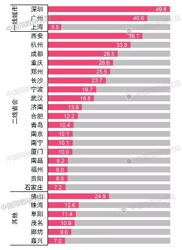 中国人口迁移新趋势：“3+6”格局正在形成