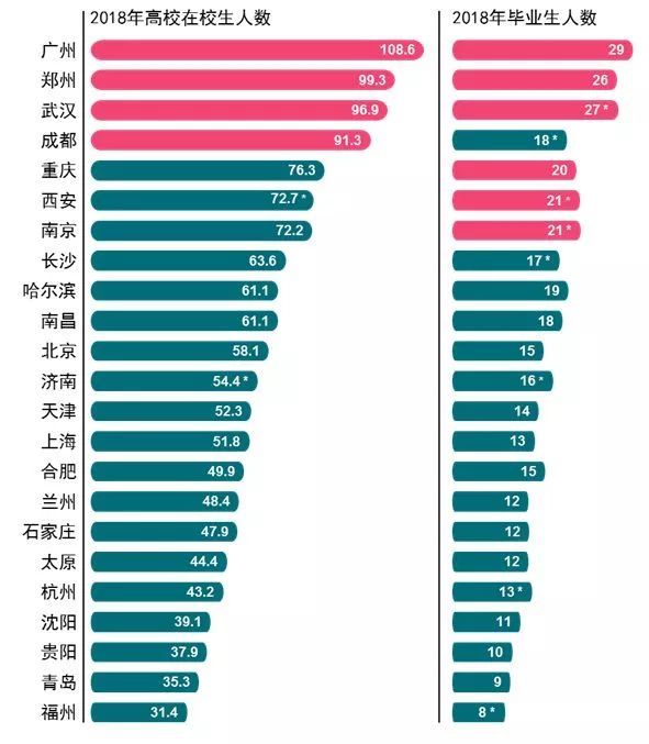 中国人口迁移新趋势：“3+6”格局正在形成