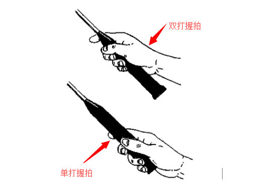 关于握拍对业余选手来说,最难掌握的恐怕就是反手击球,由于站位,发力