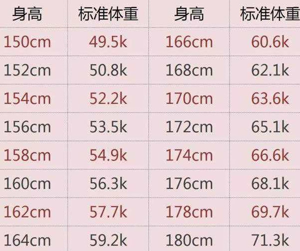 無料ダウンロード 170cm 標準体重男