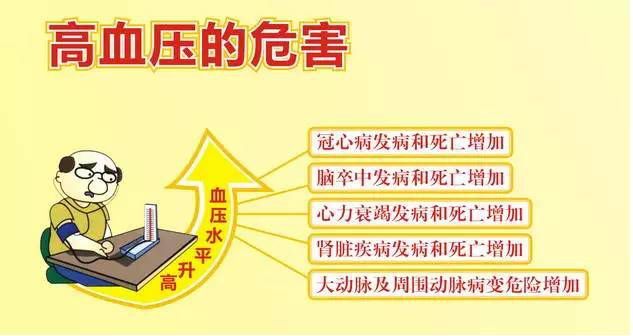 幹細胞對高血壓以及高血壓所引起的併發症有效果