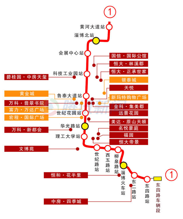 腾讯独家:淄博进入轻轨时代,沿线楼盘地图抢先看!