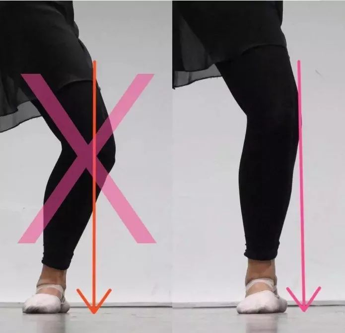 脚腕向上立,全脚踩实地面,小脚趾贴住地面,足弓上提;膝盖弯曲找脚尖的