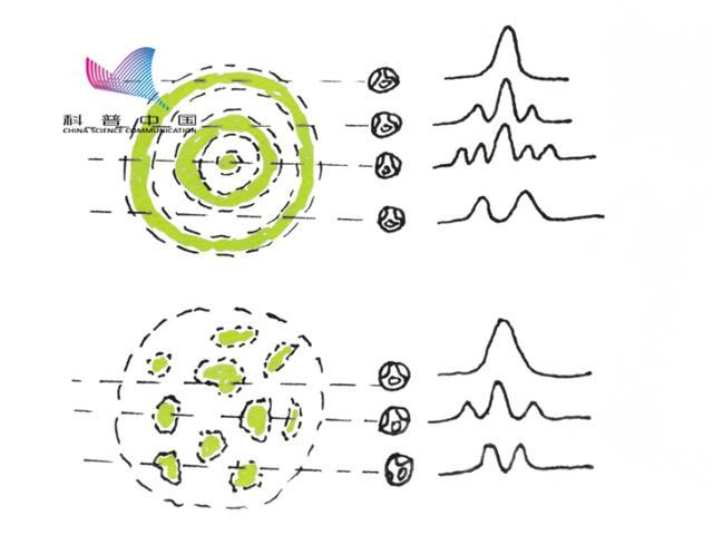 "天眼"首批科学成果公布 全是脉冲星?