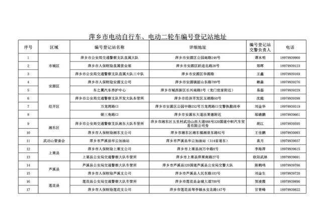 電動車掛牌倒計時本週所有掛牌點週末也可辦理