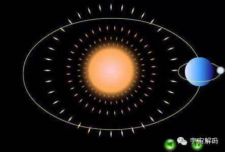 以太风是否存在迈克耳孙莫雷实验给出关键论据