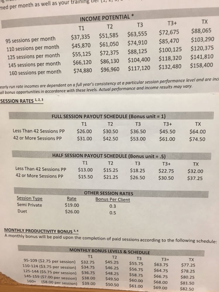 行业观察丨中国健身教练收入过高 比起销售我们更关心的是专业度