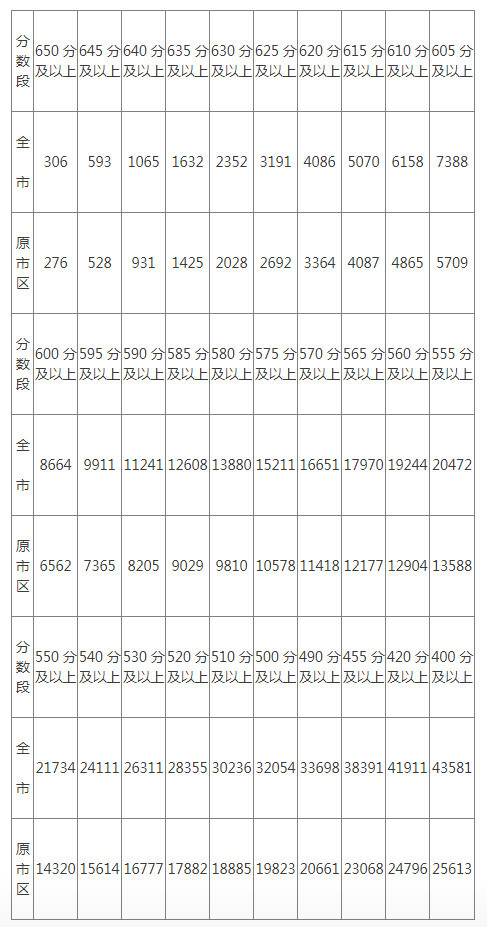 南京中考学校均排行_南京:中考招生特长生只可填报1学校1专业