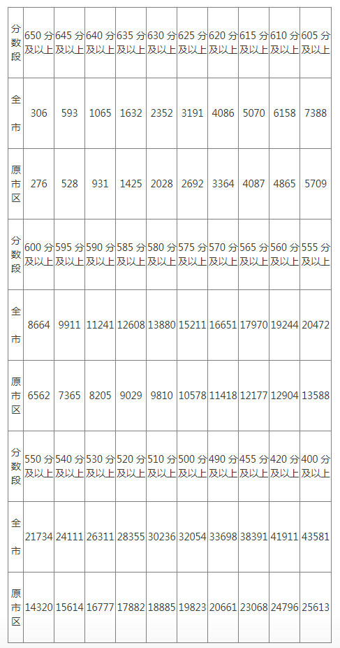 南京中考学校均排行_南京:中考招生特长生只可填报1学校1专业