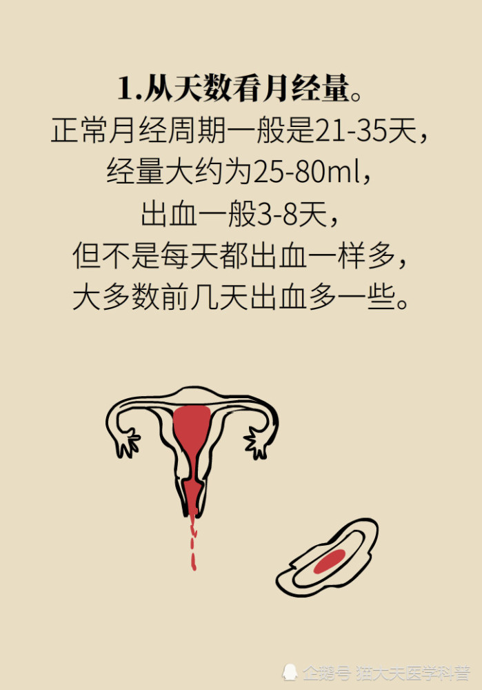 或减少,月经周期延长或缩短,甚至有些人出现闭经或者阴道淋漓出血不尽