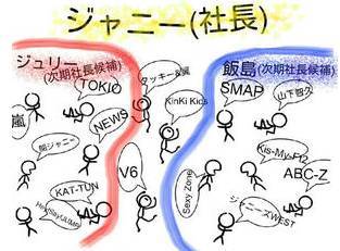 两个女人的斗争,曝喜多川曾指名杰尼斯社长继承人