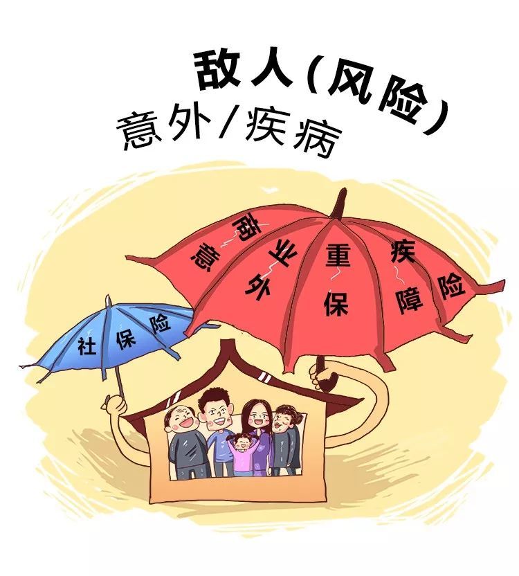 保险城池图,看完99%的人都去买保险了!