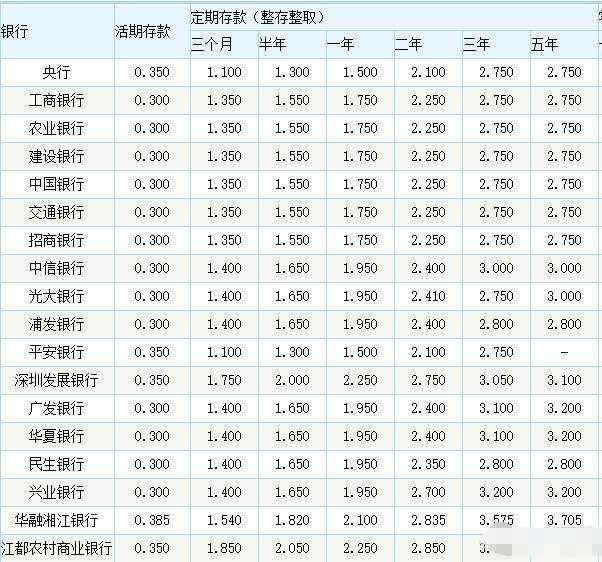 在農業銀行存20萬定期一年利息有多少知情人士給出答案