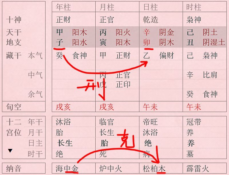 八字中地支相刑真的不好吗 还要看两柱之间的关系