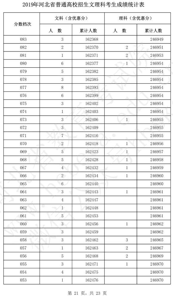 文科一分一段表江西黑龙江福建上海重庆陕西理工文史吉林广西理工类一