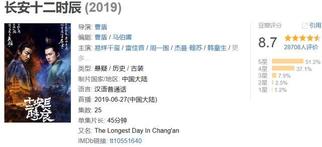 《长安十二时辰》口碑炸了,雷佳音演了出大唐