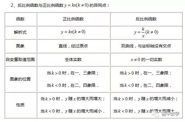 反比例函数拓展及技巧 只需这10道例题