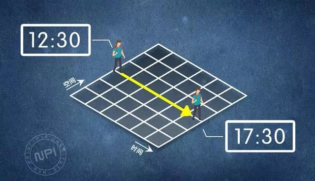 异度空间:从0维到26维,各是什么样的?
