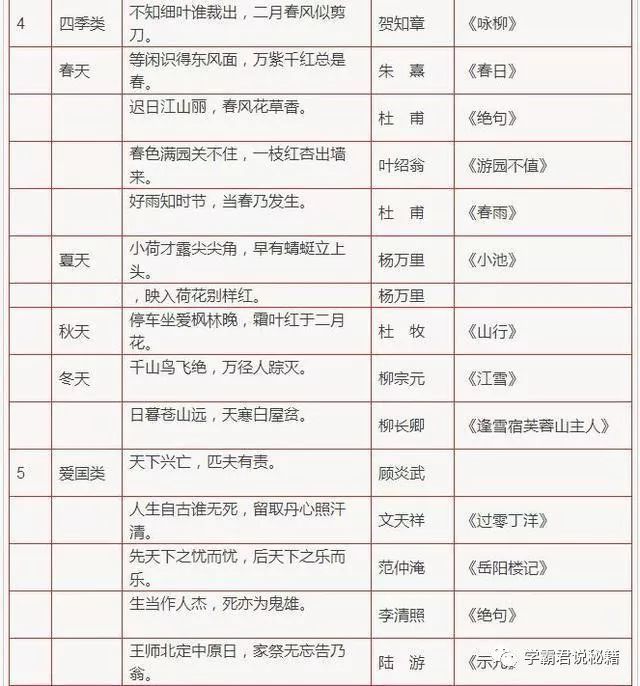 小学语文常识 名言警句 成语 谚语 歇后语 收藏暑假慢慢背 暑假 成语 语文 小学语文