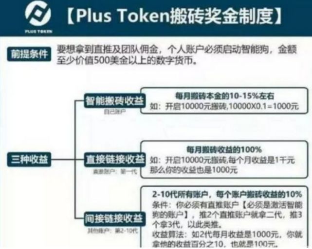 第一资金盘 Plustoken已崩用户却还在坚持洗白 凤凰网