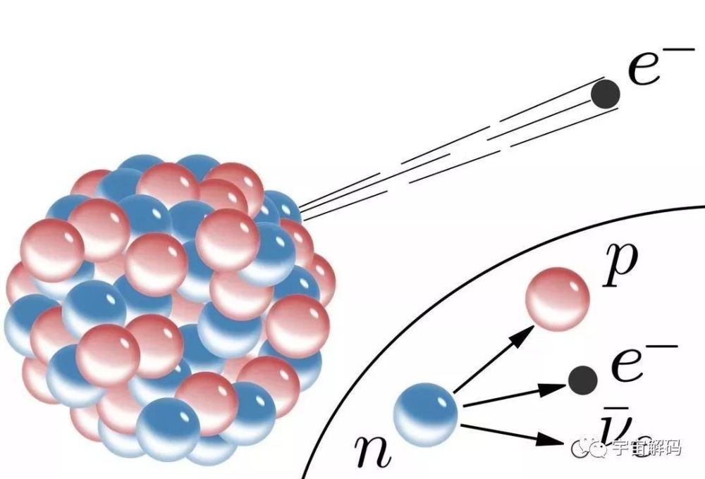 宇宙中有γ射线暴,却没有α、β射线暴?