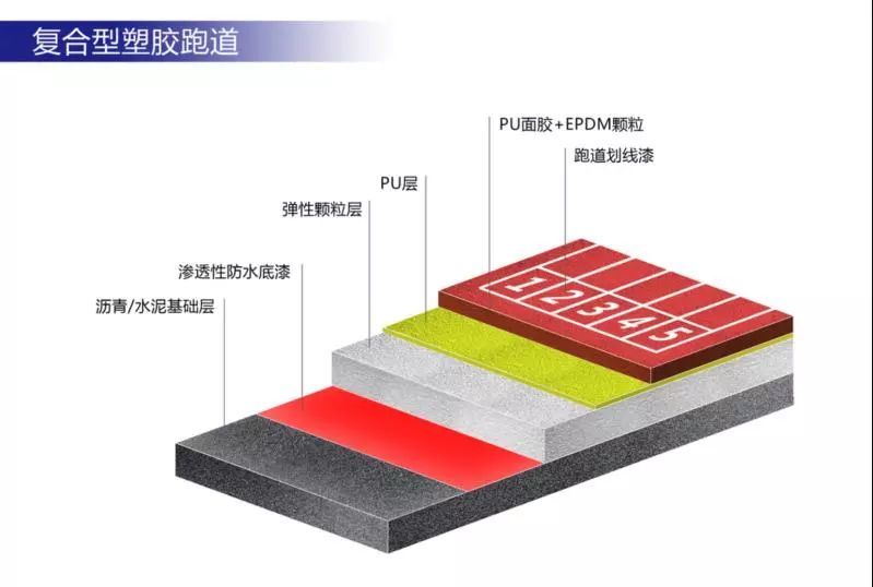 硅pu施工工藝標準水泥基礎