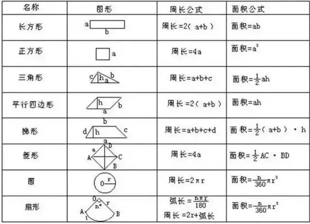 数学技巧 几何面积与阴影面积必背公式 最全解法 腾讯新闻