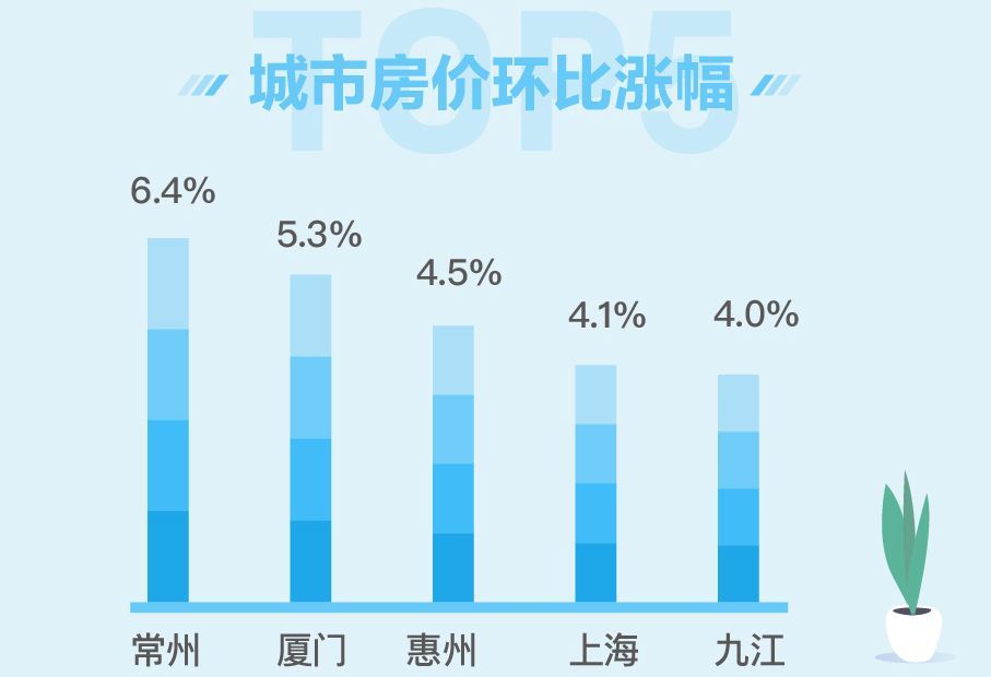 這些數字,揭示了2019年房地產的命運!