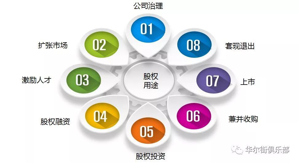 读懂股权和控制权的关系