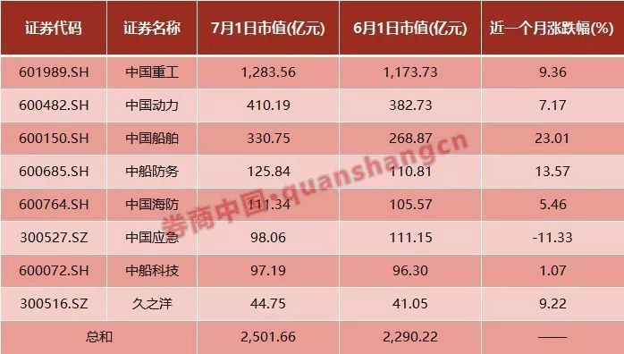 登錄查看大圖
