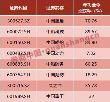 登錄查看大圖