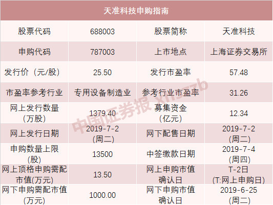 公司產品主要包括精密測量儀器,智能檢測裝備,智能製造系統,無人物流