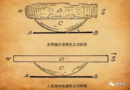 短史记丨“司南”真的是一把磁勺吗？_腾讯新闻