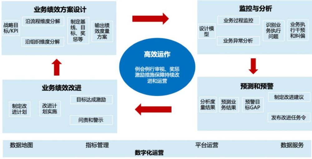 如何才能形成一个世界级的战略思考框架?