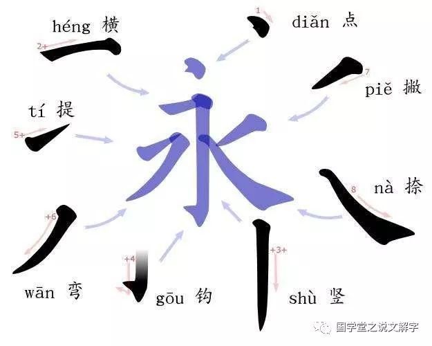 汉字简史 关于汉字起源的六种说法