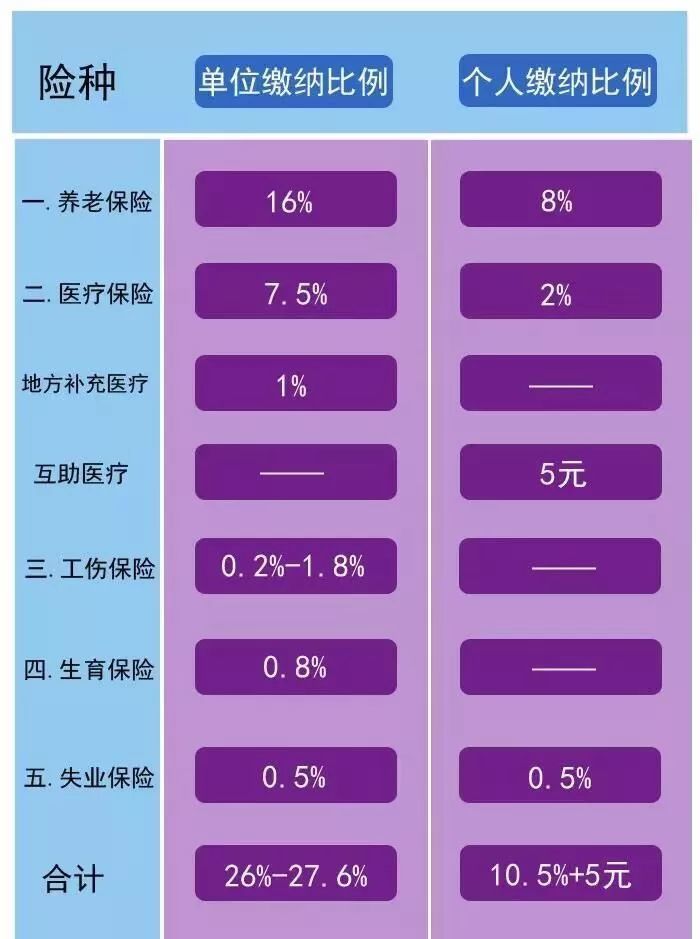 缴费社保平均上海基数怎么算_上海社保基数平均工资_上海平均社保缴费基数