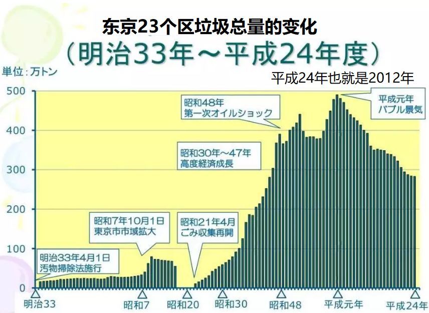 财看见 从内斗到反思 日本人赢了与垃圾的战争