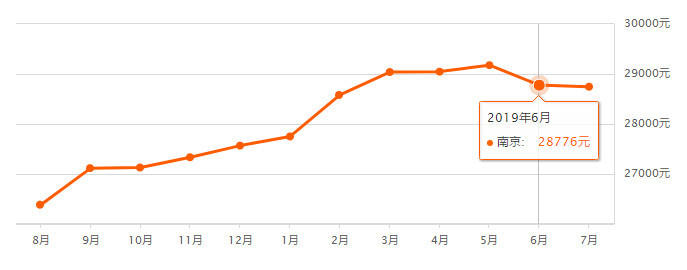 南京各区房价排名_南京各区房价地图