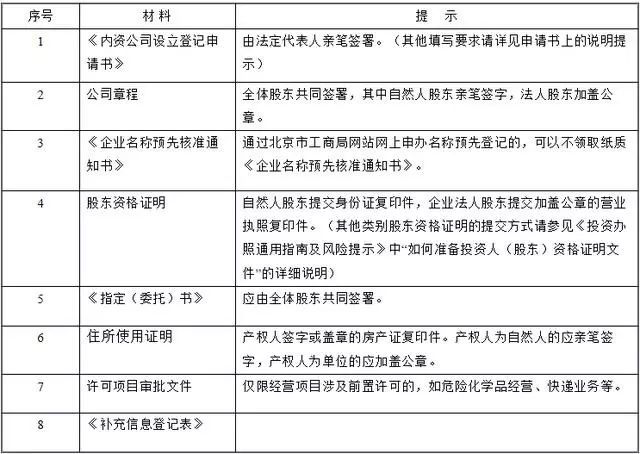 筹办申请同意书|民营教育类机构办学需要哪些资质？全部整理好了，赶紧收藏