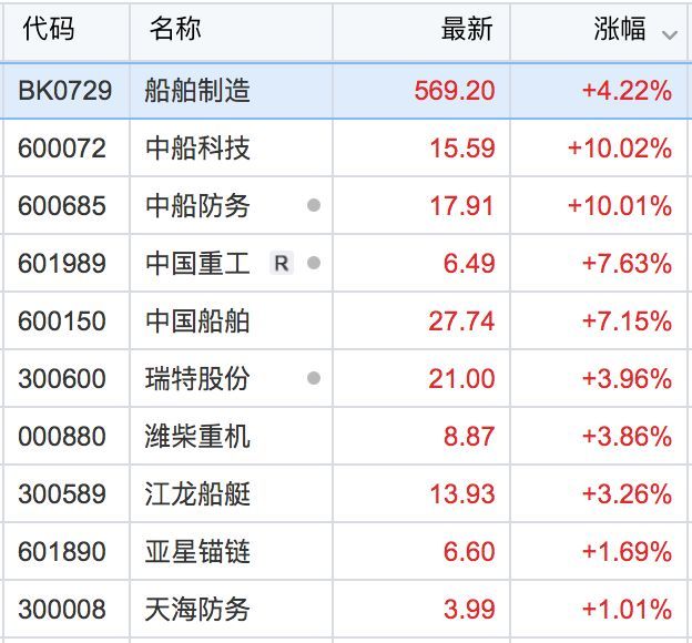 段少崴:不确定因素仍存场外资金进场意愿不强近期,股指呈现稳步上行