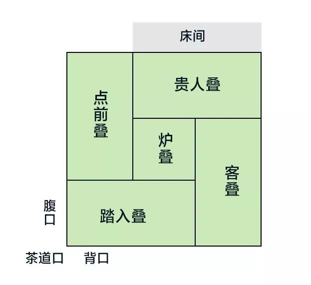 榻榻米 里的精神天地 打破人 物品和思想之间存在的界限