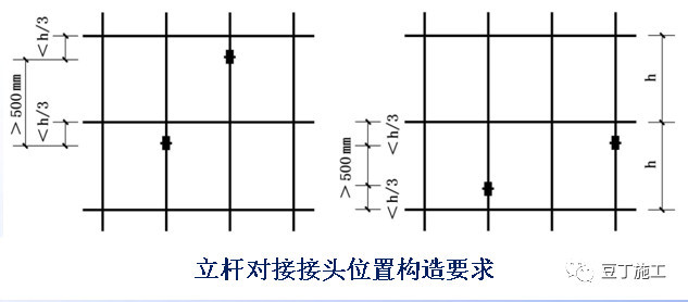 腳手架各部位構造要求解讀!_騰訊新聞