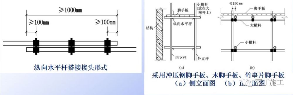 腳手板時,縱向水平杆應作為橫向水平杆的支座,用直角扣件固定在立杆上