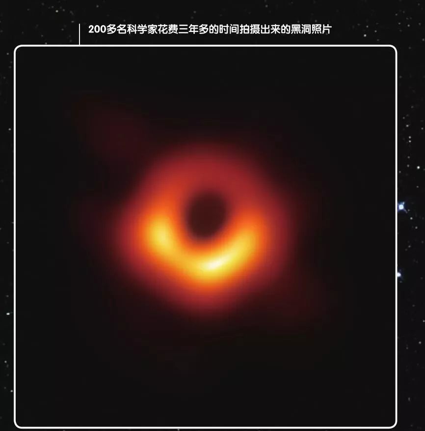 世界第一张黑洞写真照片是如何拍摄出来的?