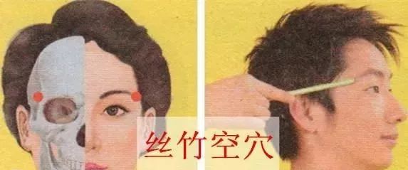 每日一穴丝竹空穴降浊除湿